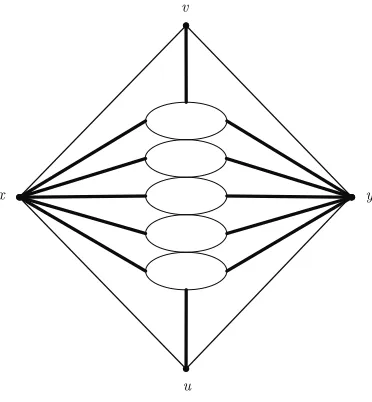 Figure 5. The general structure of a near-triangulation Gxy.