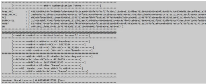 Figure 11. Source eNB Authentication Tokens. 