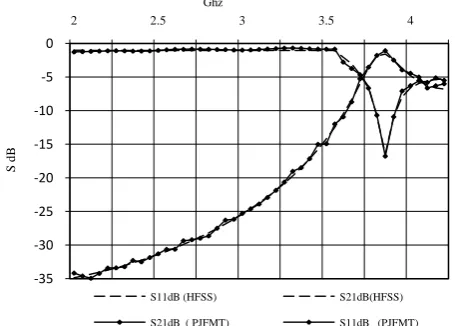 Table  1. Gain in time calculation for the initial iteration number n=20 