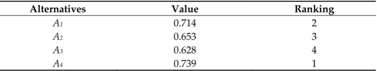Table 4. The closeness coefficient of the cloud service alternatives and their rankings