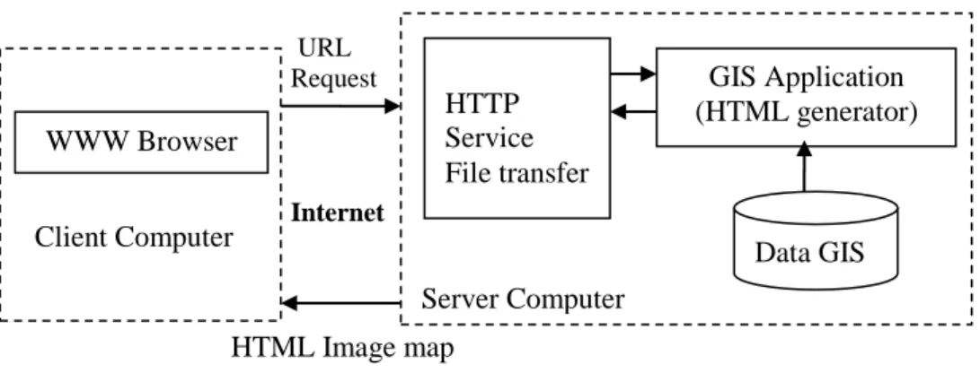 Figure 5: Server-Side Architecture 