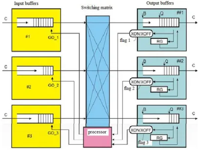 Figure 5. Structure of the switch, the first option 