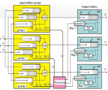 Figure 6.  Switch structure, second option 