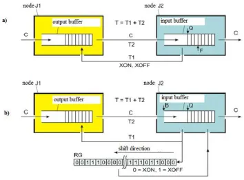 Figure 4. Flow control scheme: a - traditional; b - the proposed 