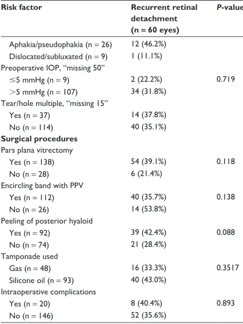 Table 2 (Continued)