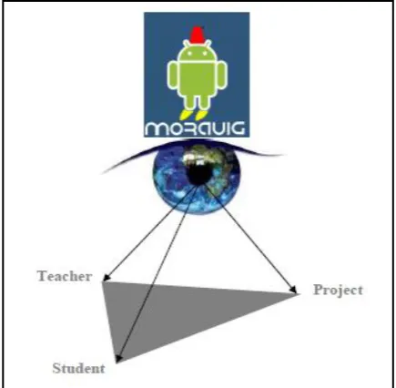 Fig 1: MORAVIG (MORoccan Android VIrtual Guide) 