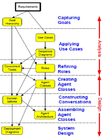 Fig 10: MORAVIG: an Android companion agent 