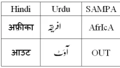 Table 13: Comparison of 1-Best, 10-Best and 20-Best outputs of our transliteration systems
