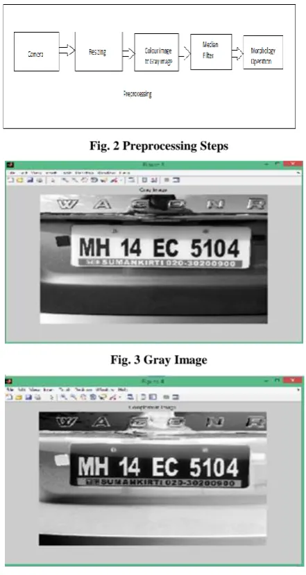 Fig. 2 Preprocessing Steps   