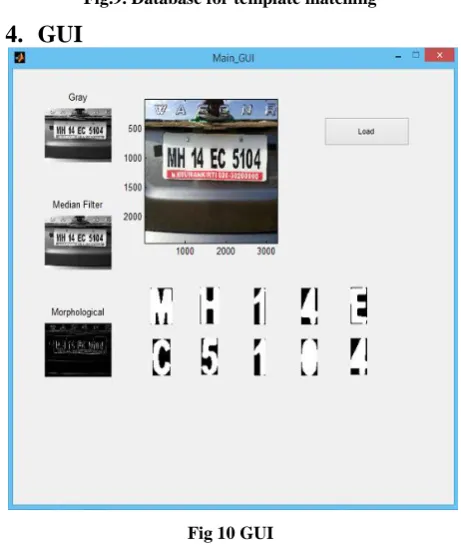 Fig.9. Database for template matching 