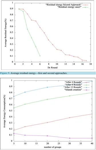 Figure 9. Average residual energy—first and second approaches. 
