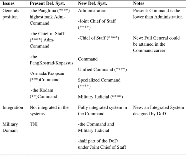 Table 2.  Implication of the Benchmarking Analysis 