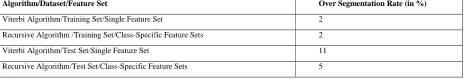 Table 1. Correct Detection Rates of Viterbi Algorithm and the Recursive Algorithm on the TIMIT Training and Test Sets 