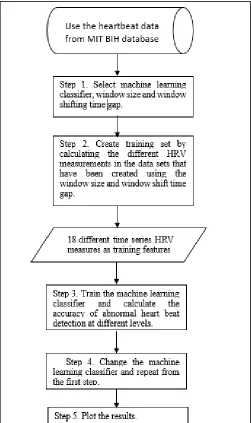 Table 2:  The types of heart beats targeted for prediction in this study. 