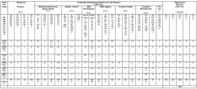 Table 1. Pe