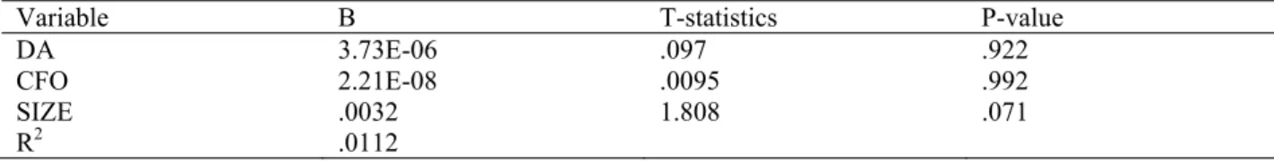 Table 1. Fixed Effect Model 