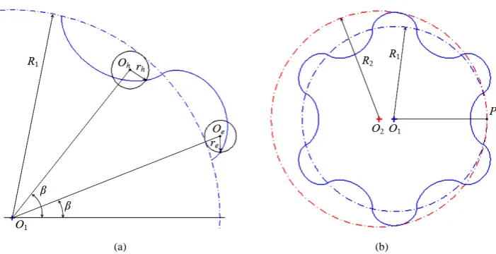 Figure 2. (a) A lobe of combined hypocycloidal and epicycloidal profile (b) Profile of the inner ro-tor and base circles of the inner and outer rotors