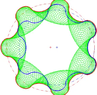 Figure 3. Rotation of the pitch circle of the inner rotor along that of the outer rotor without slipping