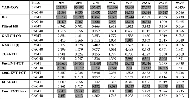 Table 7 