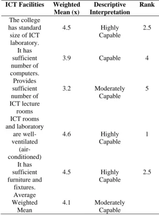 Table 1. Level of Capability of ICT Facilities in   ICT Education 