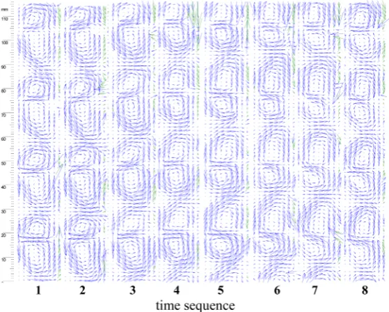 Figure 4. A sequence of eight instantaneous velocity vector fields for R = 11.6. 