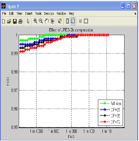 Figure 7 shows the ROC curve obtained for JPEG compression with ROI . As seen from ROC curve we can analyze that performance will remain somewhat same as 
