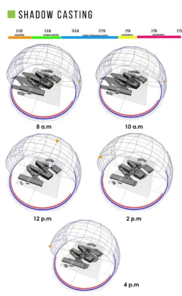 Figure 2: Shadow casting Analysis  Source: Mazlan (2016) 