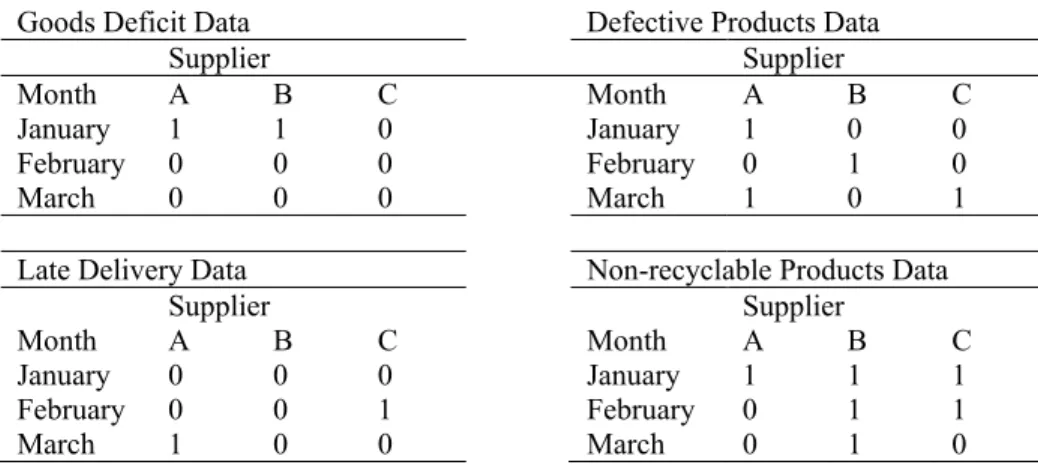 Table 3. Historical Data 