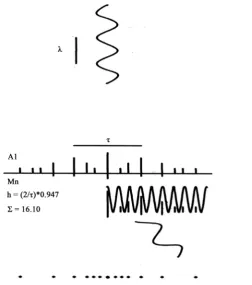Figure 1. A periodic electron beam, moving downwards, scatters from atomic planes on an aperiodic quasicrystal cluster to form a diffraction pattern in geometric space