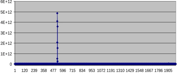 Figure 2. Intensities calculated from squared QScFs by scanning values for cs in equation 6 for a supercluster order 6 of Al6Mn [12]