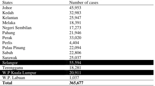 Table 2: Registration of person with disabilities (PWDs) by State, 2015 