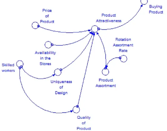 Fig. 3. From Enhancing Product Attractiveness. 