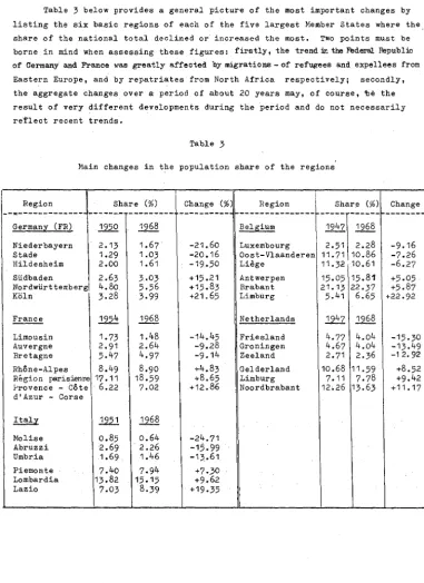 Table 3 below provides a general picture of the most important changes by 