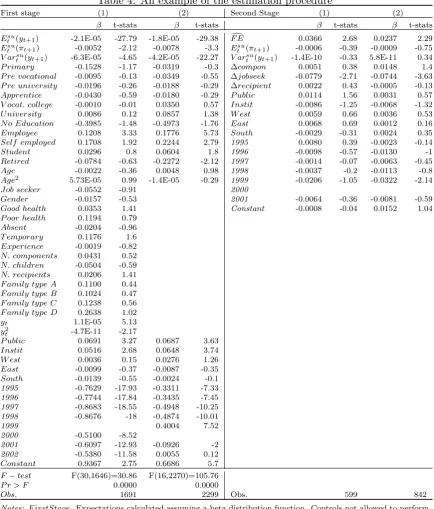 Table 4: An example of the estimation procedure
