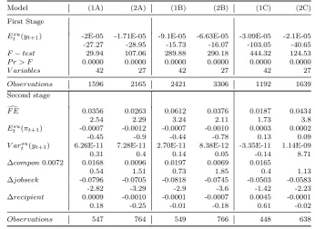 Table 7: Estimation results assuming a beta distribution. Year 1999 dropped