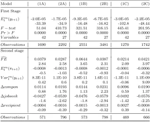 Table 8: Estimation results assuming a piecewise linear distribution. Year 1999 dropped