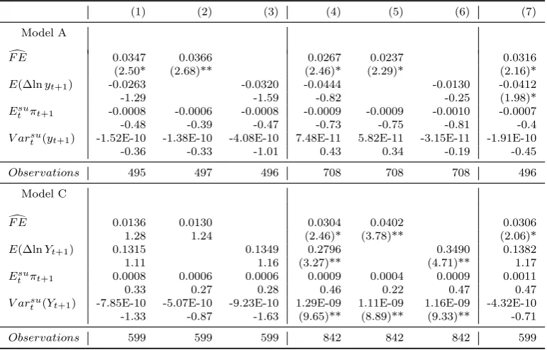 Table 9: Irrationality and excess sensitivity. Subjective expectations on next year incomelevel