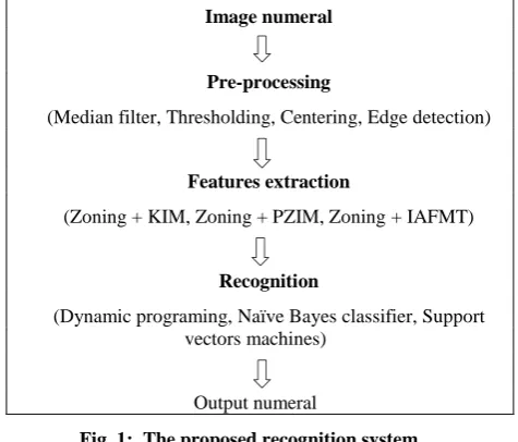 Fig  1:  The proposed recognition system. 