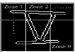 Fig 3:  Example of zoning method of handwritten Roman numeral V 