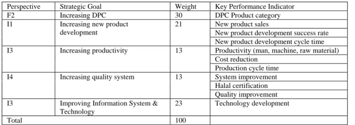 Table 6. Key Result Area Research &amp; Development Department 