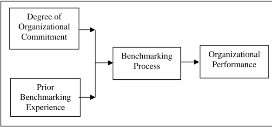 Figure 2. Proposed Theoretical Framework
