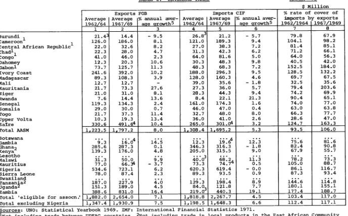 TABLE 2: EXTERNAL TRADE