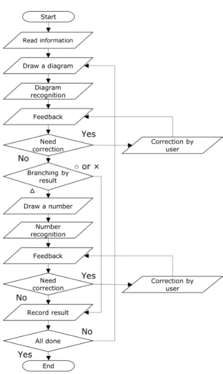 Figure 3. Flowchart of GERMIC.