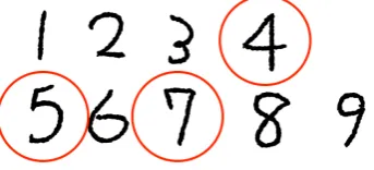 Figure 8. The algorithm to cutout a number from the entire window for numeric recognition.