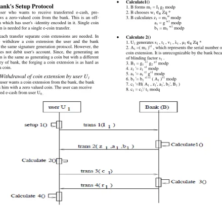 Figure 4: Withdrawal of coin extension by user U1