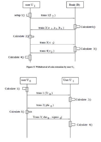 Figure 5: Withdrawal of coin extension by user U2 