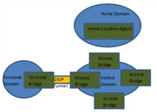 Figure 8: Detection of double spending (when U2 double spends) 