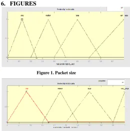 Figure 1. Packet size 