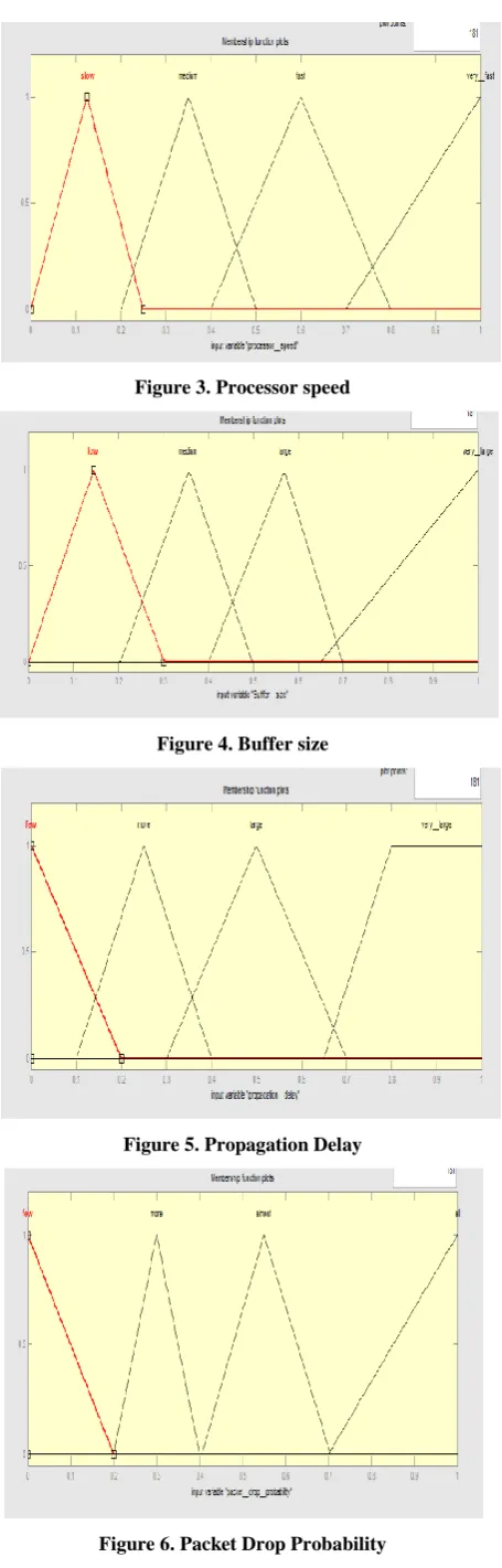 Figure 6. Packet Drop Probability  