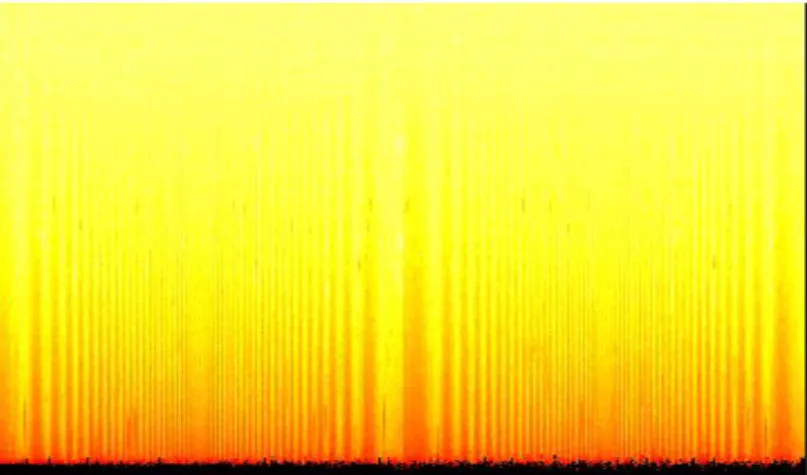 Fig. 4: Full sun image of the sun in polar coordinates  6)Getting the Dim Curve 